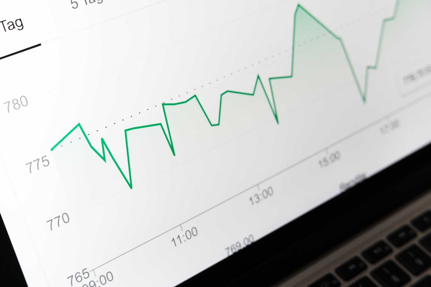Jak si vybrat správnou strategii investování